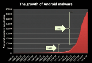android_malware_chart